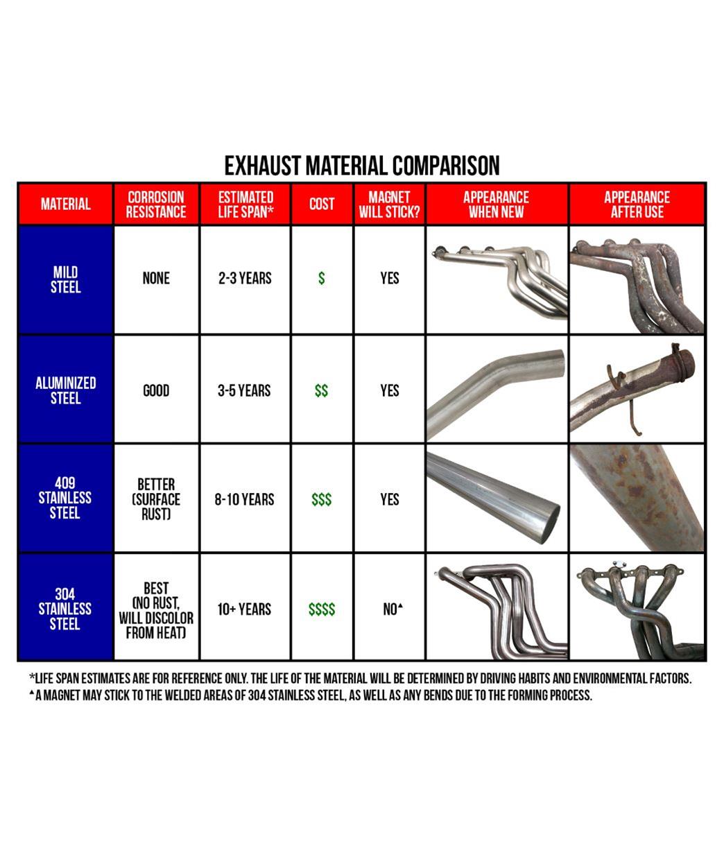 Hedman Street / Strip Headers 69696